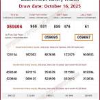 thailand lottery today 2022